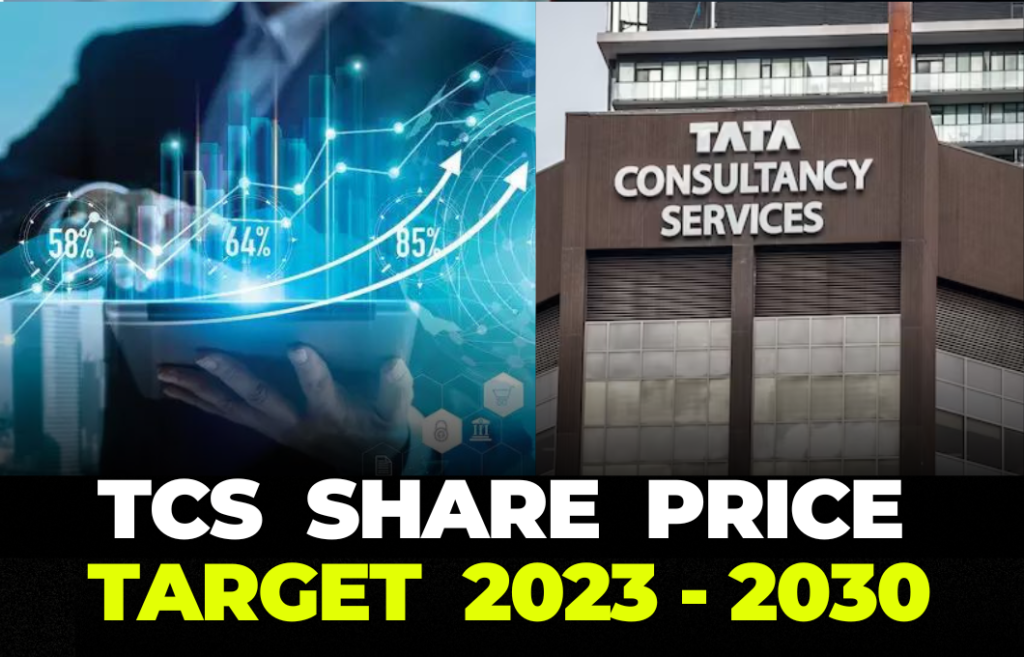 TCS Share Price Target 2023, 2024, 2025, 2027, 2030, 3035, 2040 and